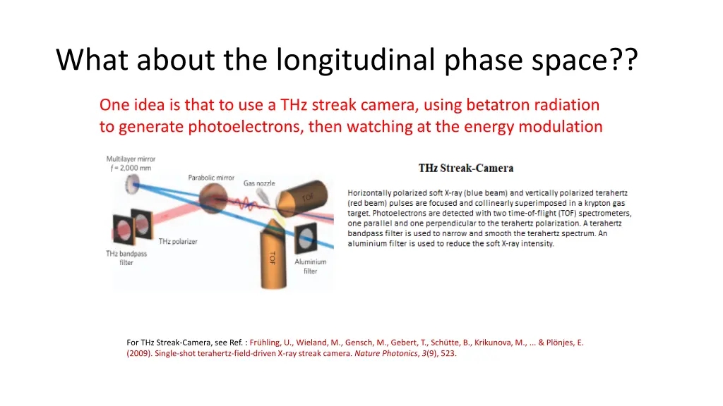 what about the longitudinal phase space