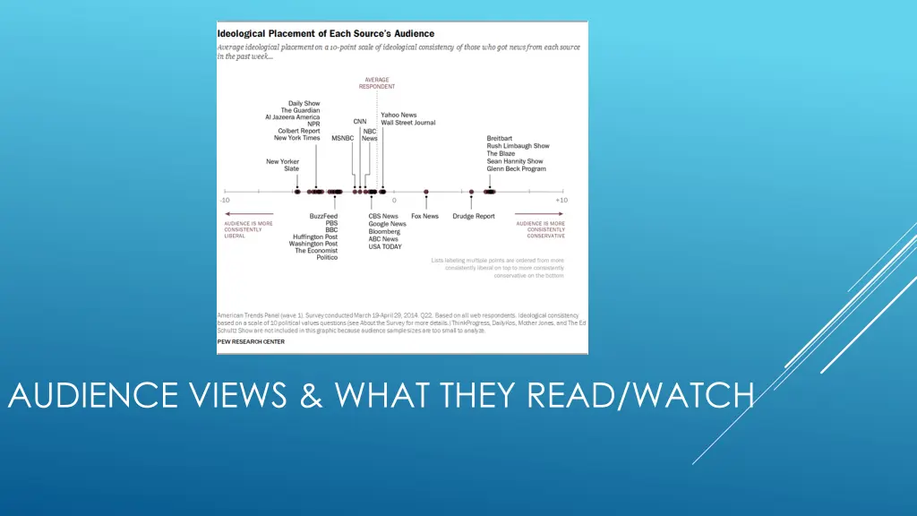 audience views what they read watch