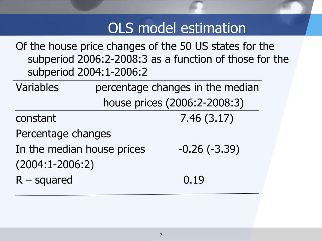 ols model estimation