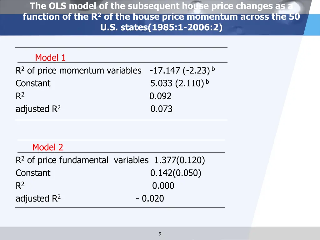 the ols model of the subsequent house price