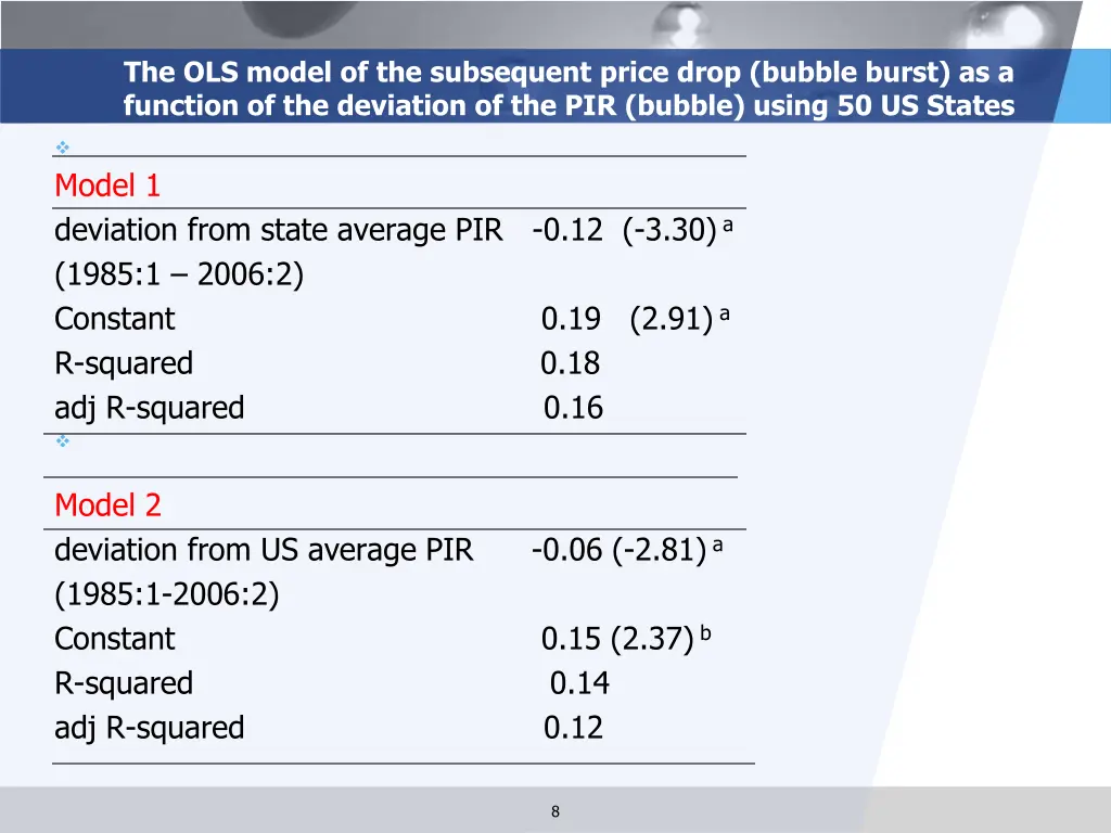 the ols model of the subsequent price drop bubble