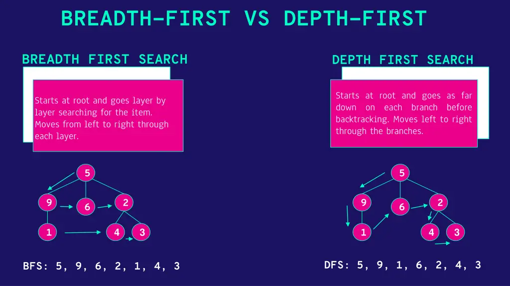 breadth first vs depth first