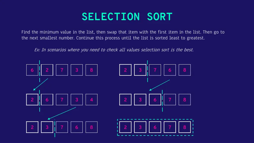 selection sort