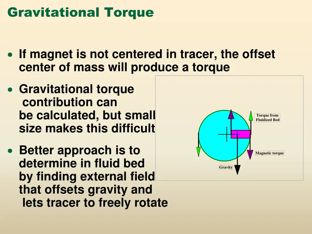 gravitational torque