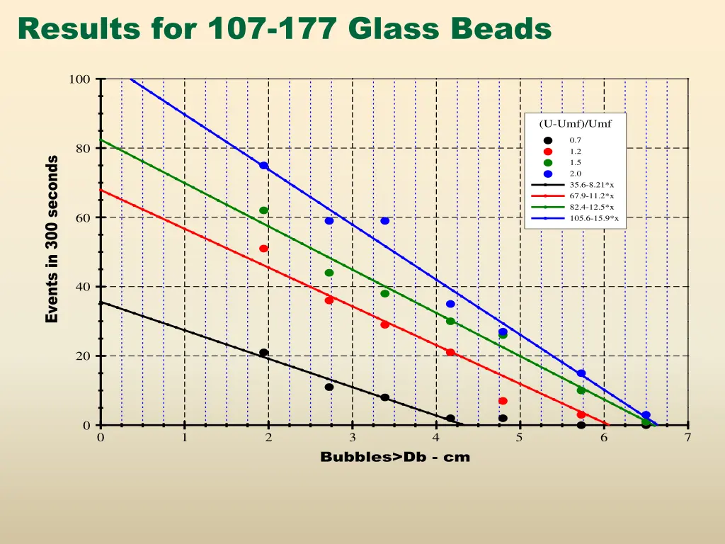 results for 107 177 glass beads