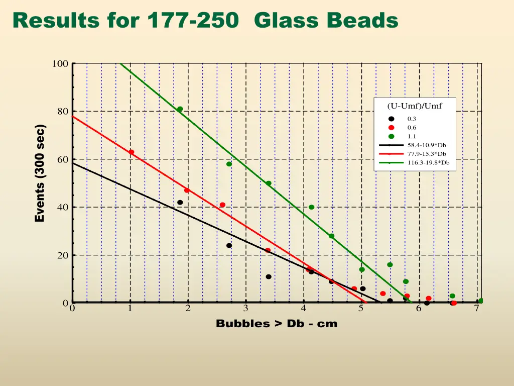 results for 177 250 glass beads