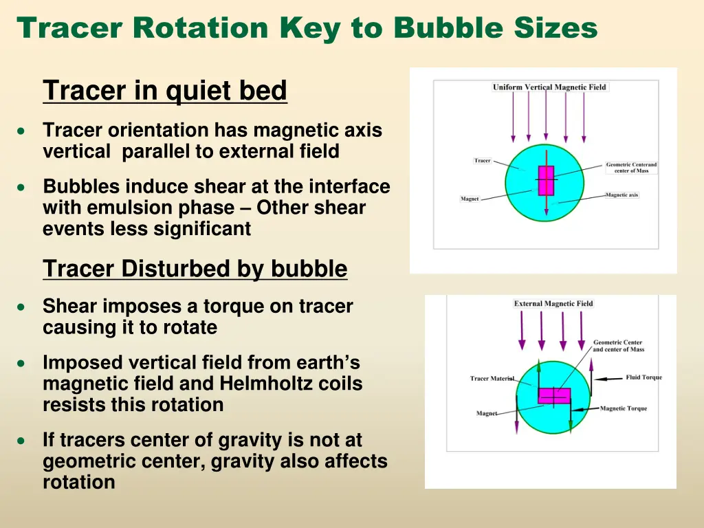 tracer rotation key to bubble sizes