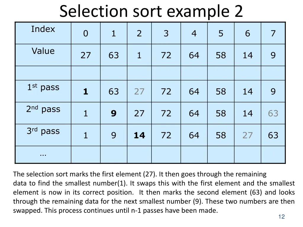 selection sort example 2