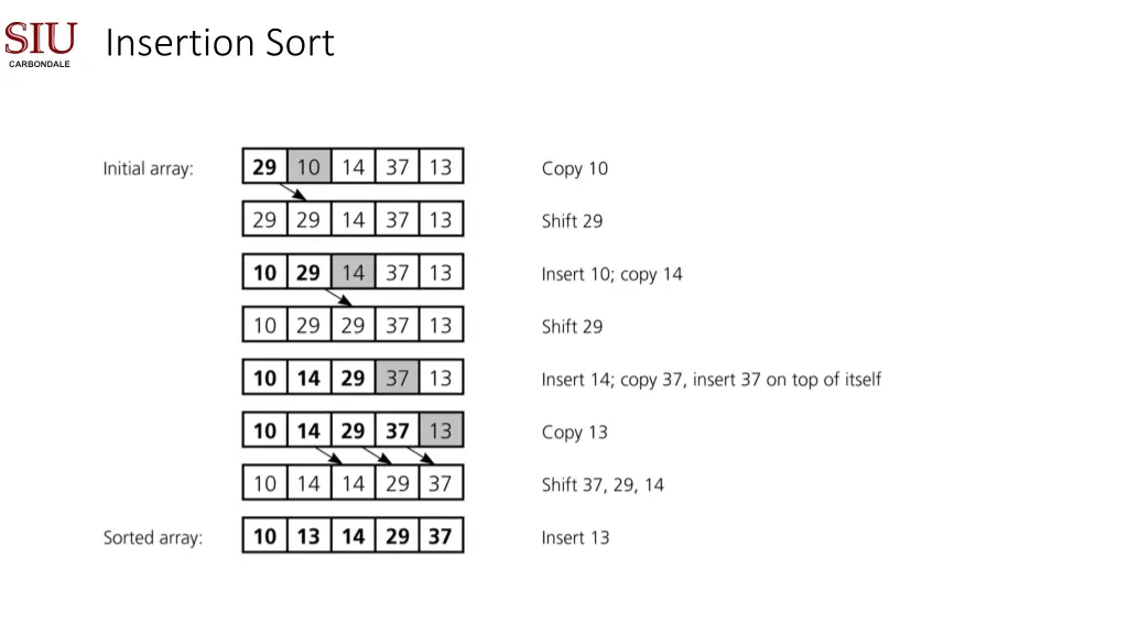 insertion sort 3