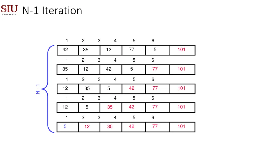 n 1 iteration