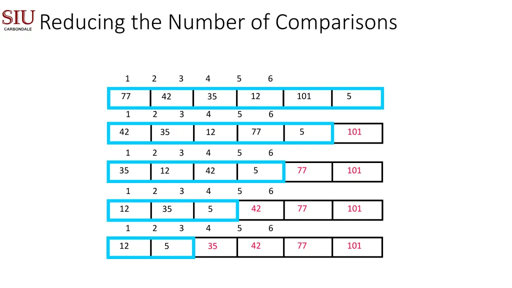 reducing the number of comparisons