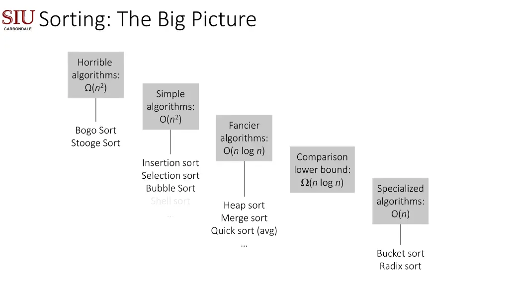 sorting the big picture