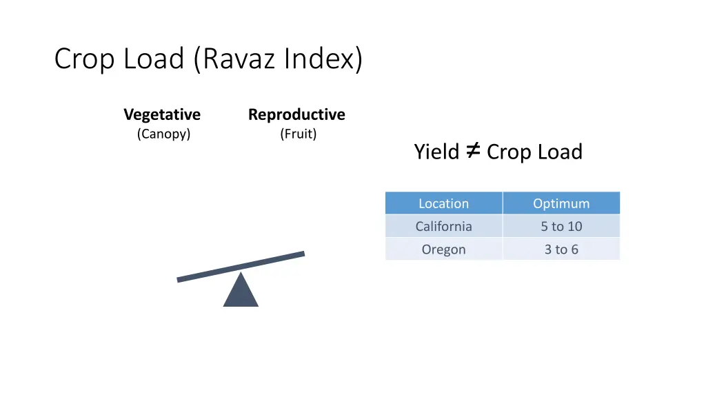 crop load ravaz index