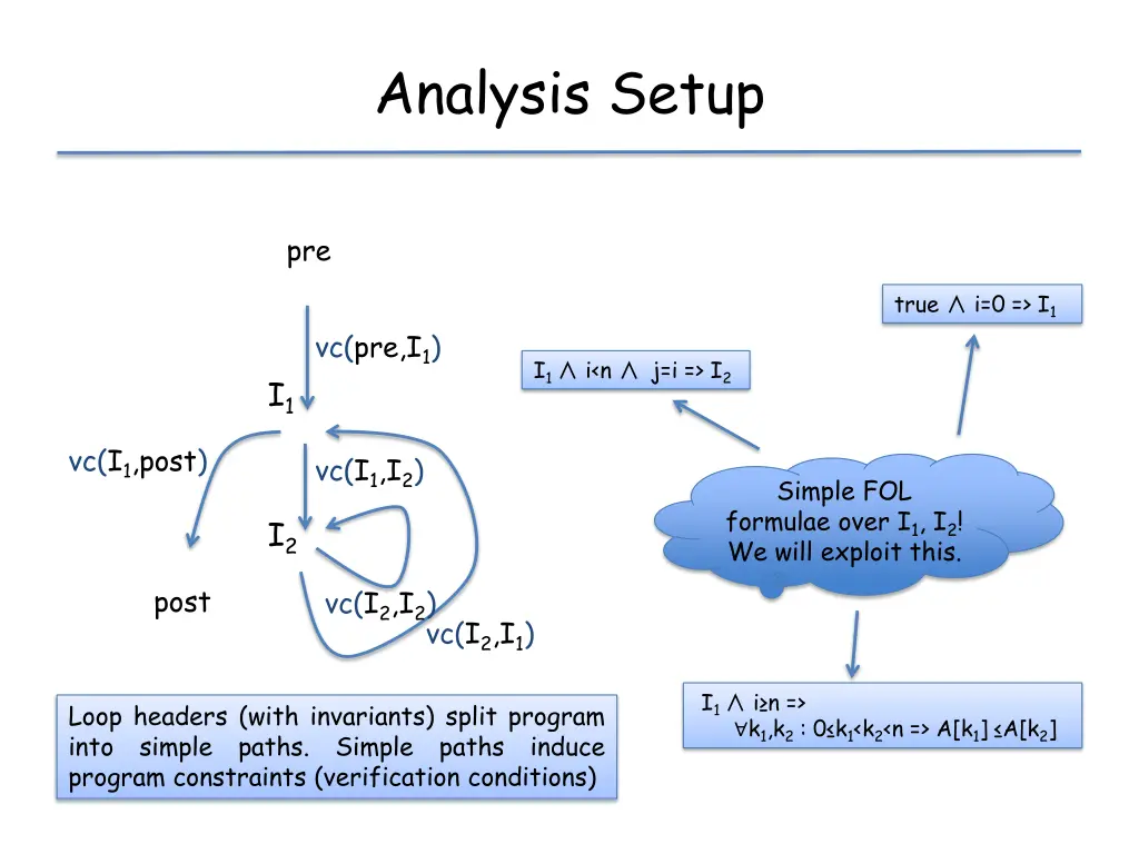 analysis setup 1