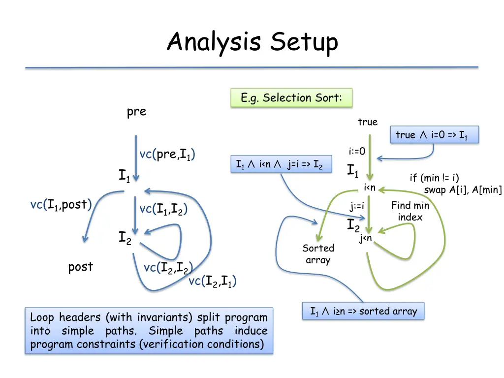 analysis setup