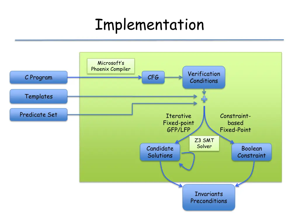 implementation