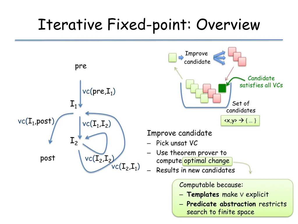 iterative fixed point overview 1