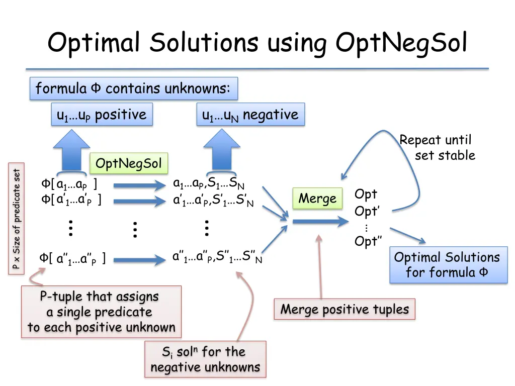 optimal solutions using optnegsol