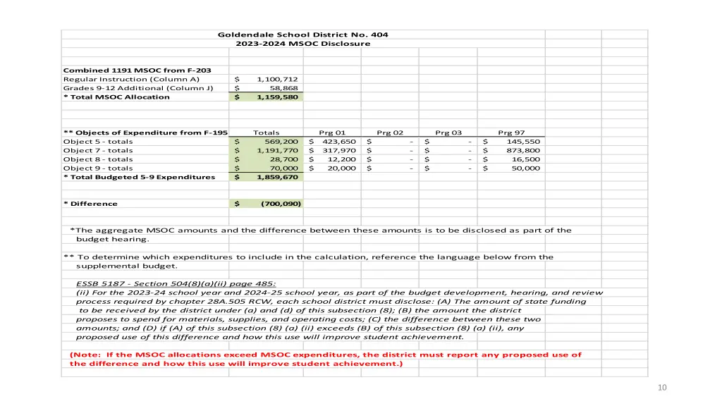 goldendale school district no 404 2023 2024 msoc