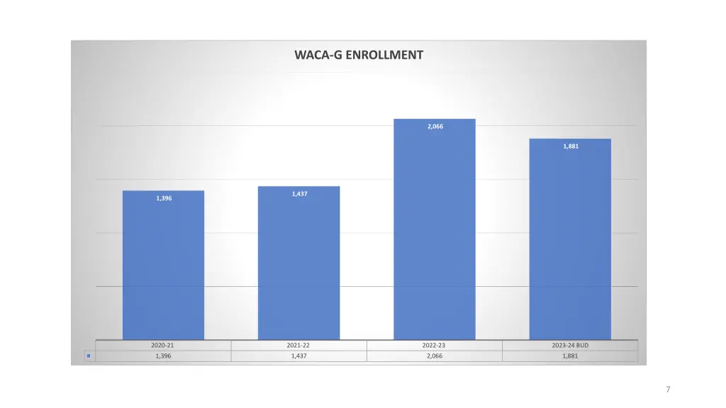 waca g enrollment