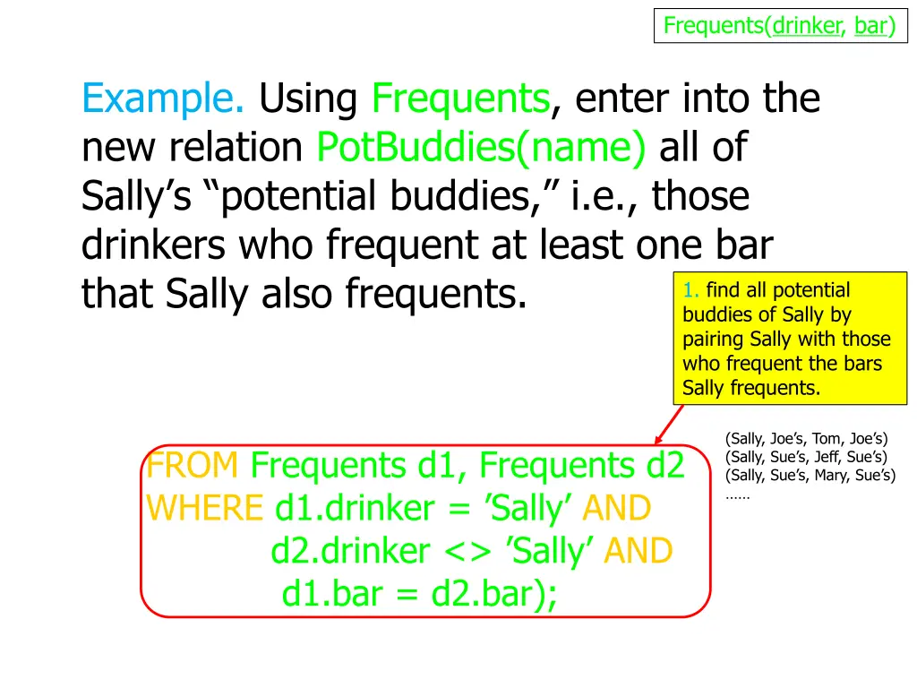 frequents drinker bar 2