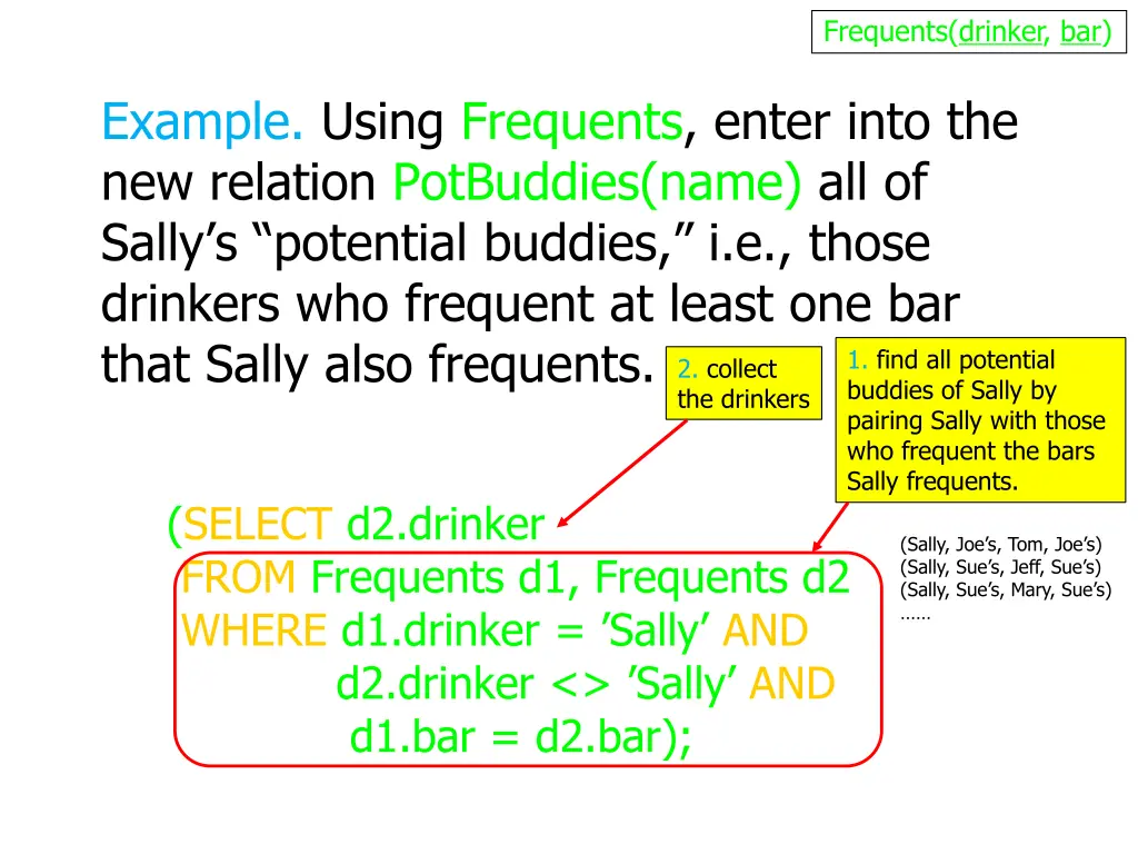 frequents drinker bar 3