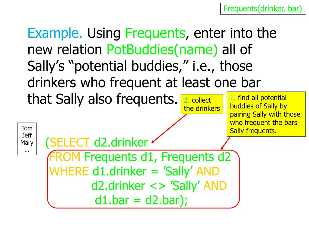 frequents drinker bar 4