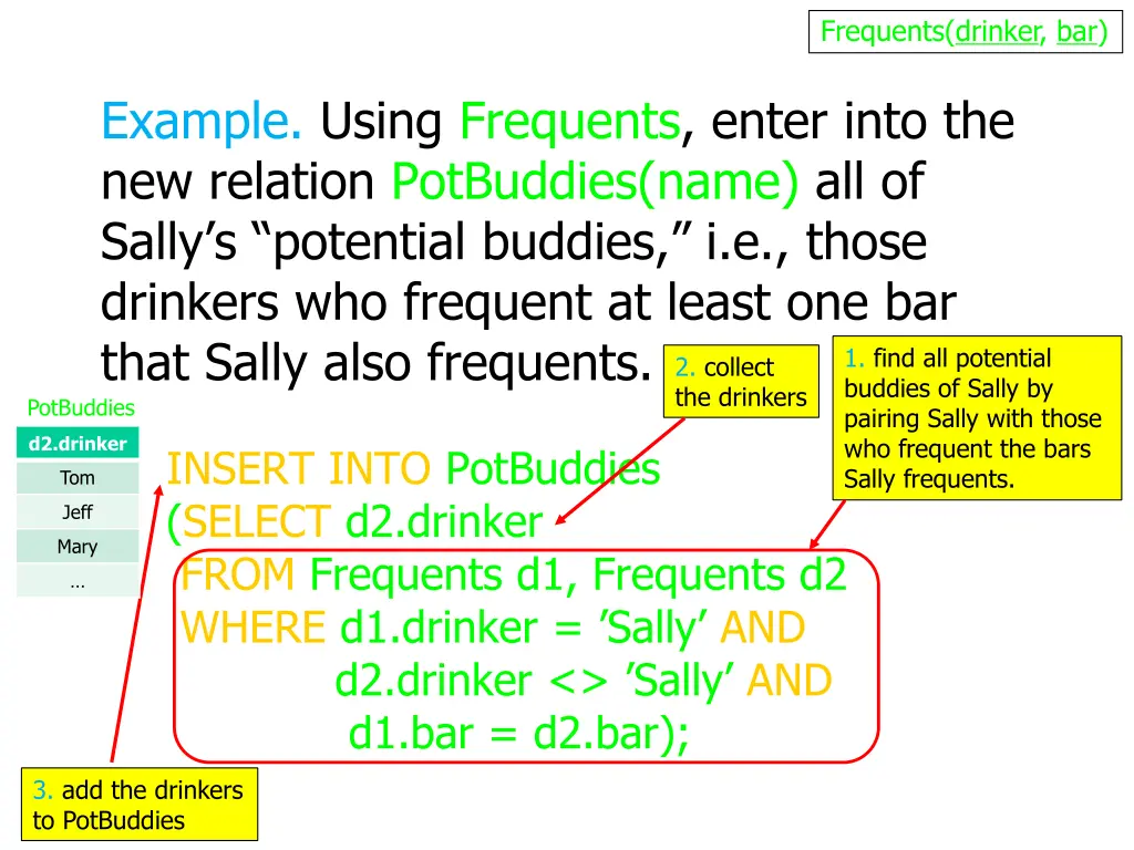 frequents drinker bar 6