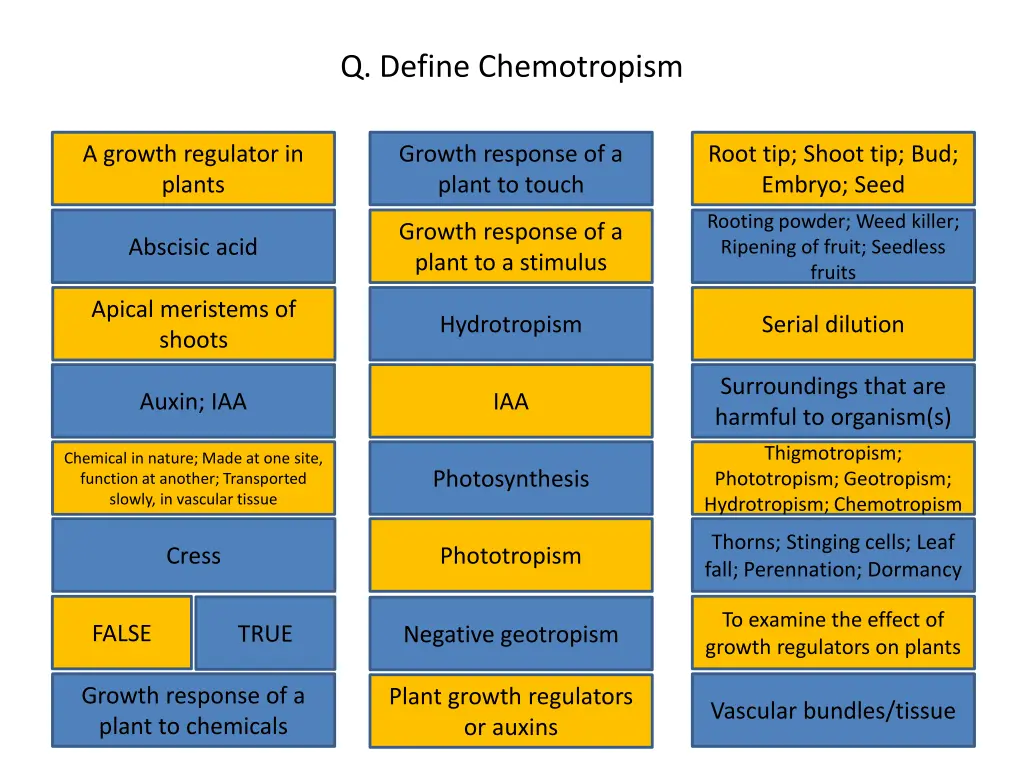 q define chemotropism