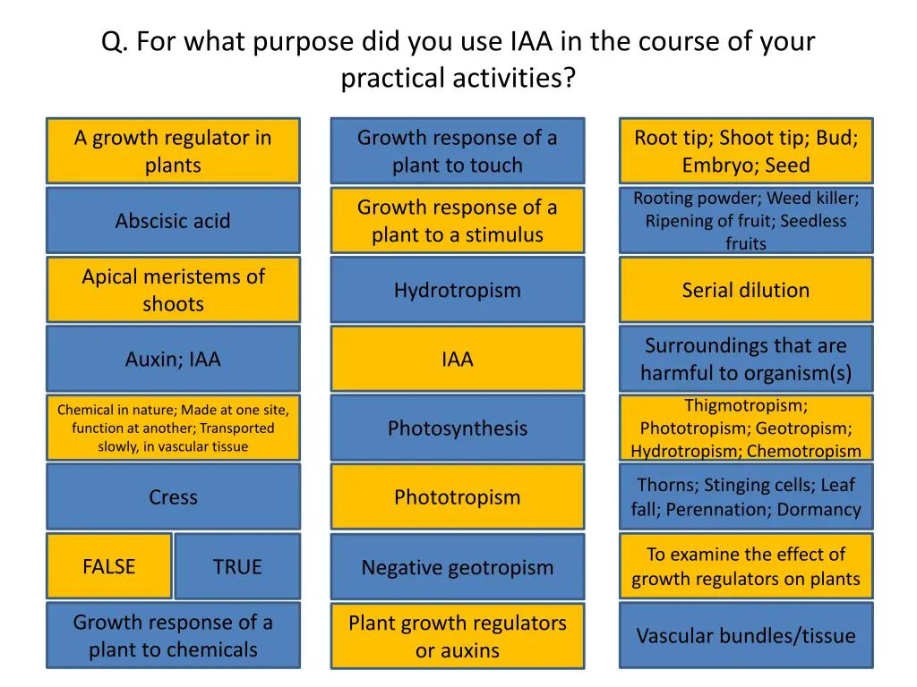 q for what purpose did you use iaa in the course