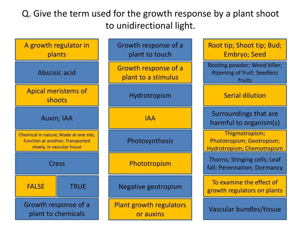 q give the term used for the growth response