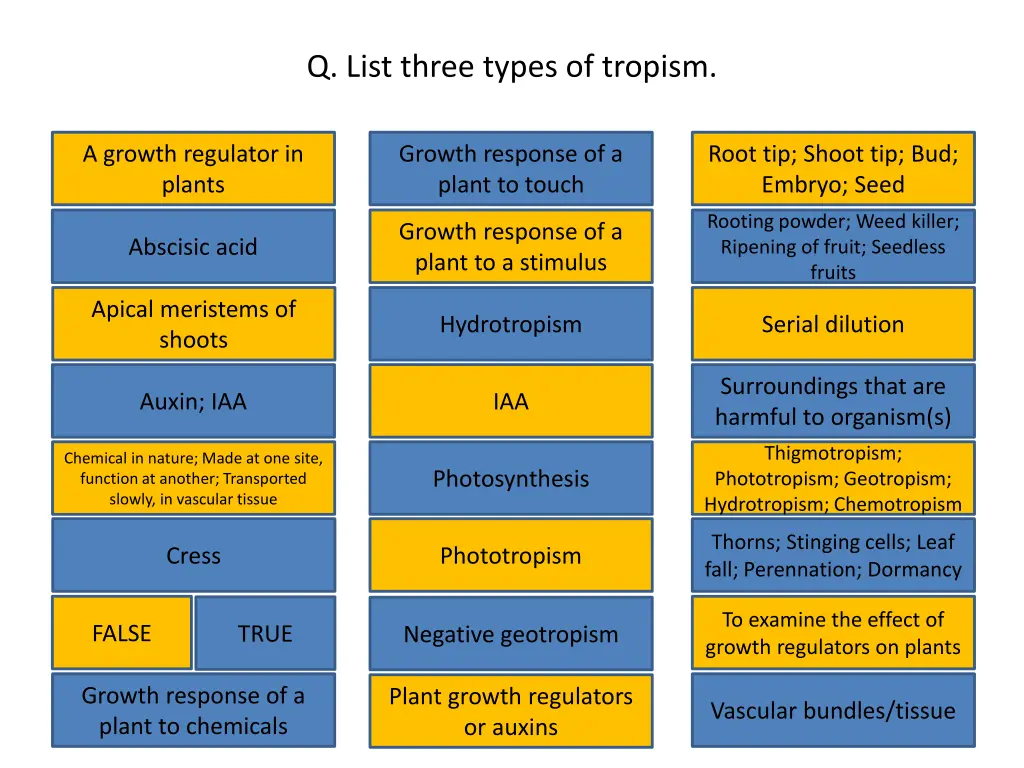 q list three types of tropism