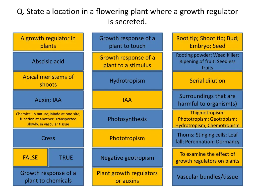 q state a location in a flowering plant where