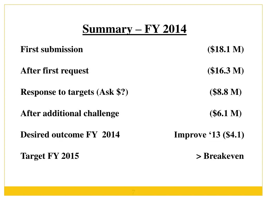 summary fy 2014