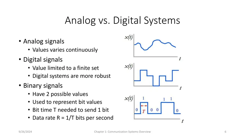 analog vs digital systems