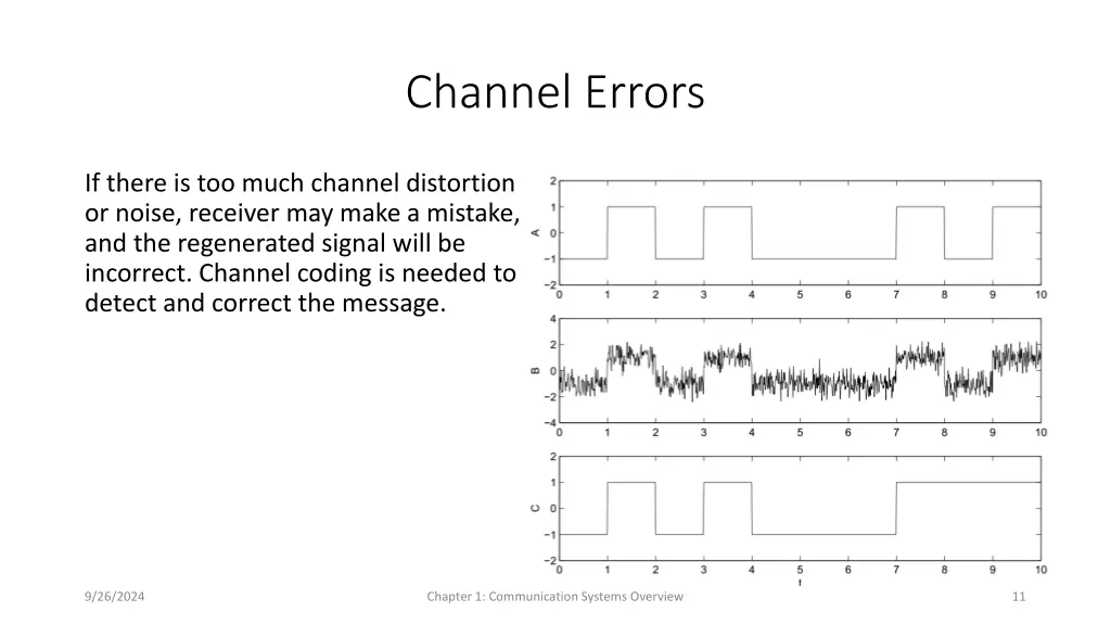 channel errors