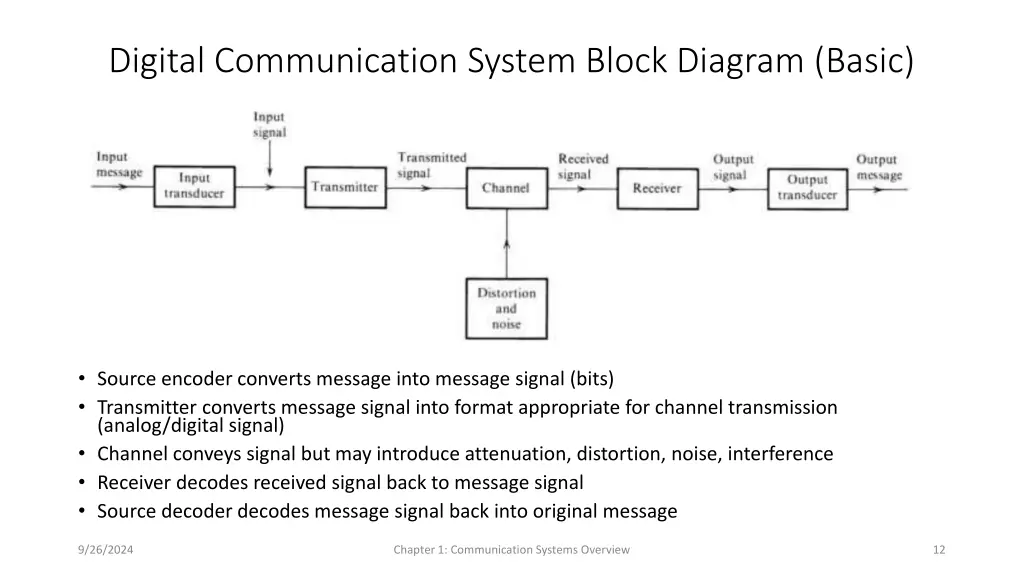 digital communication system block diagram basic