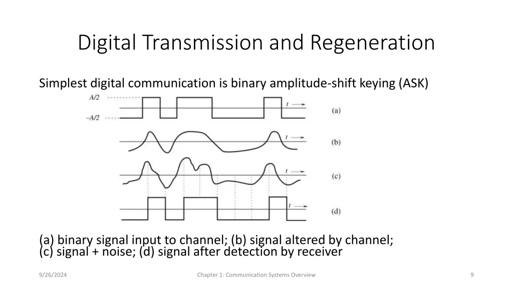 digital transmission and regeneration