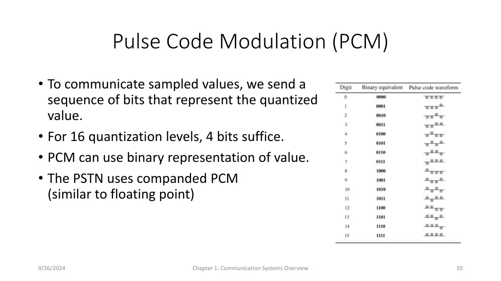 pulse code modulation pcm