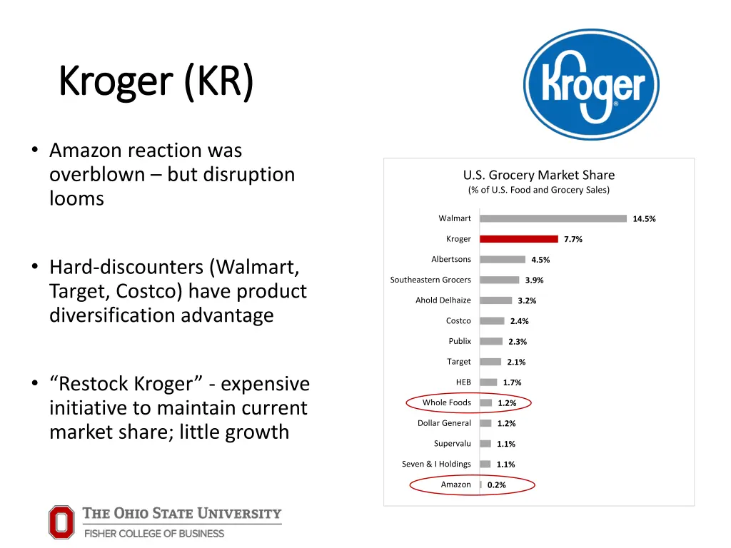 kroger kr kroger kr 1