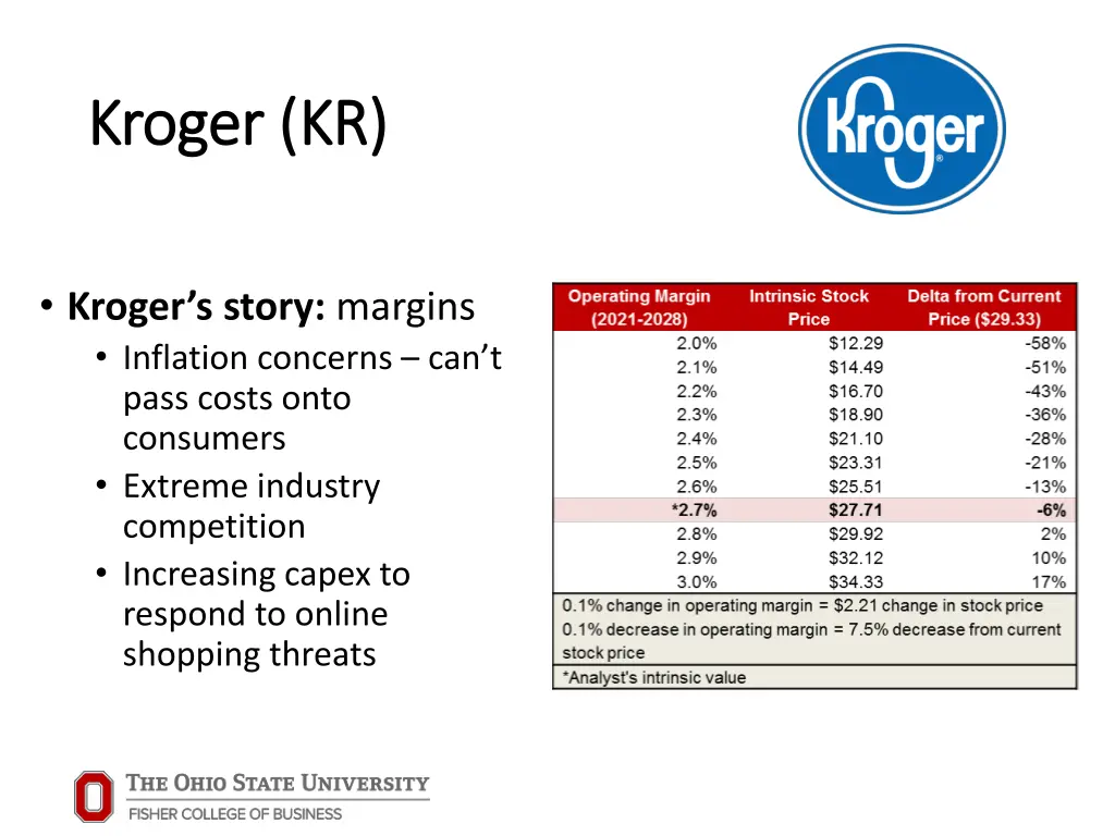 kroger kr kroger kr 2