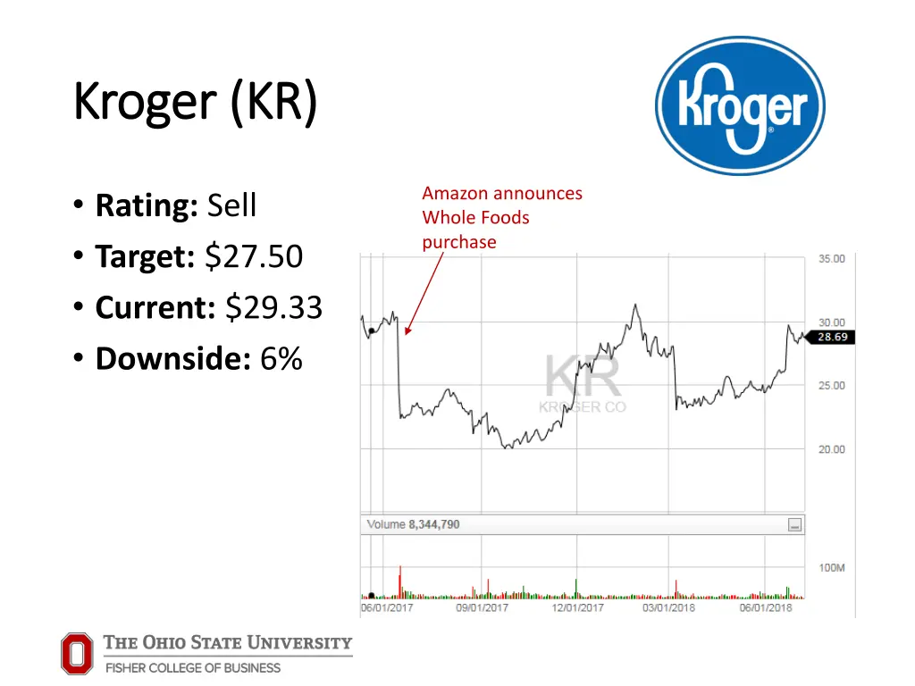 kroger kr kroger kr