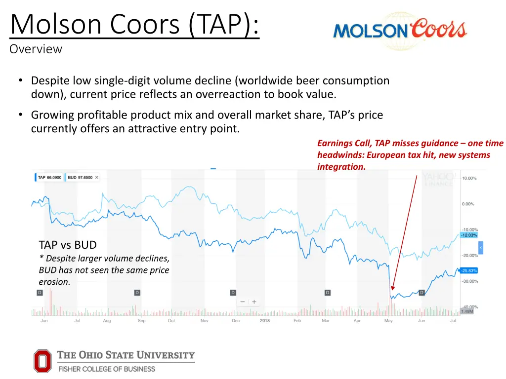 molson coors tap overview