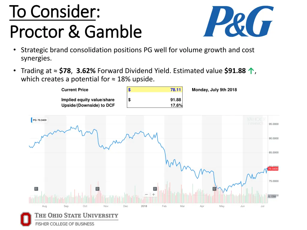 to consider to consider proctor gamble proctor