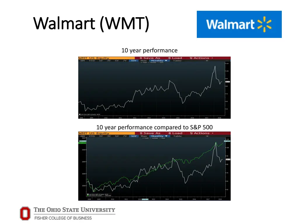 walmart wmt walmart wmt 1