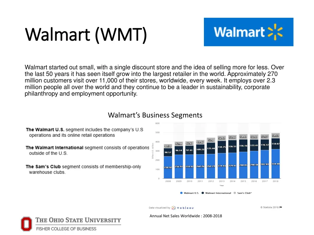 walmart wmt walmart wmt