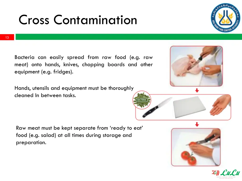 cross contamination