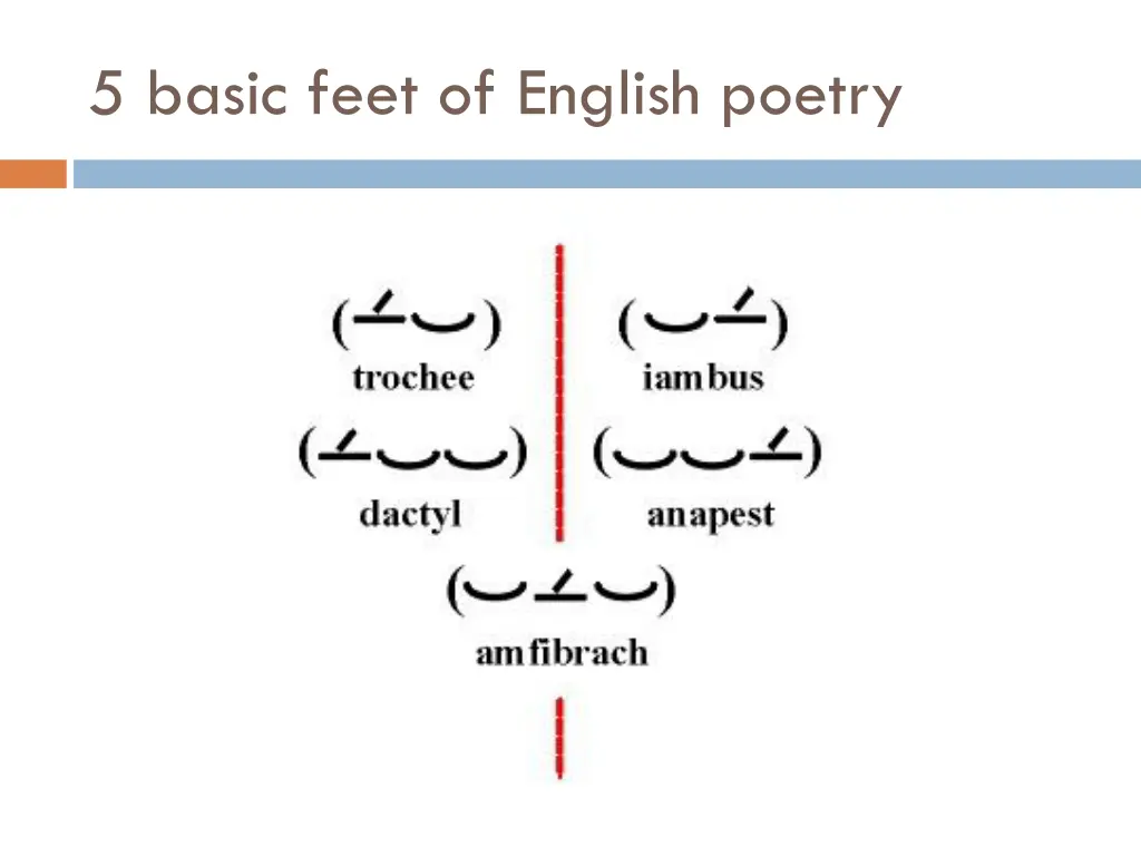 5 basic feet of english poetry