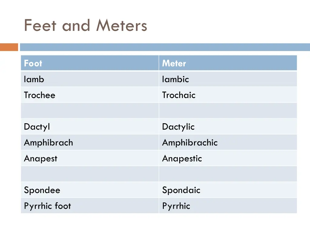 feet and meters