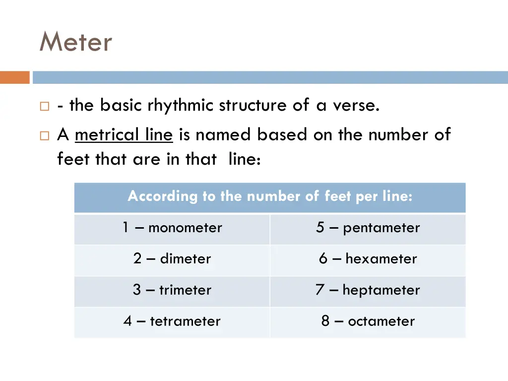 meter